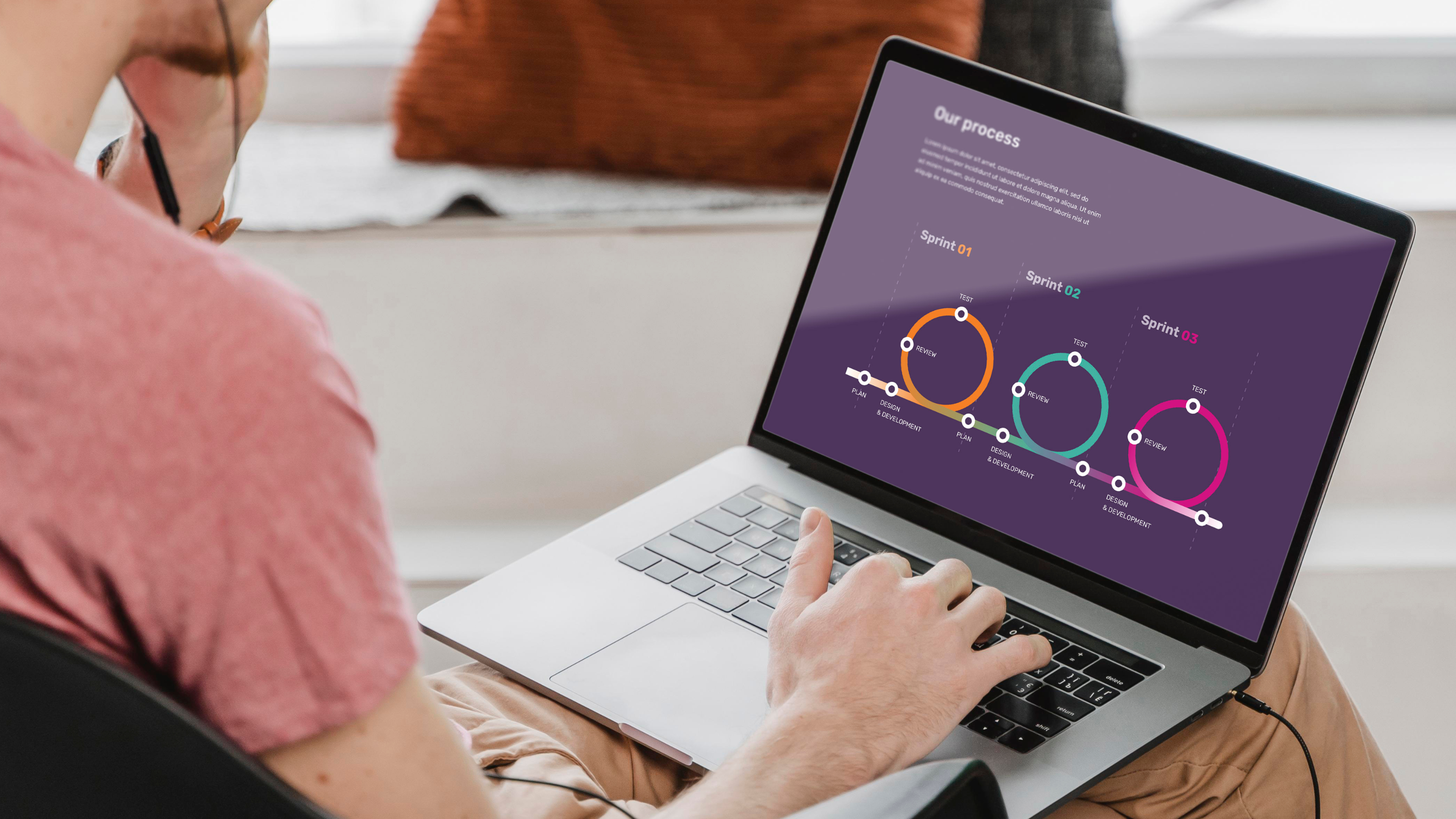 ui ux design services for Sensidev